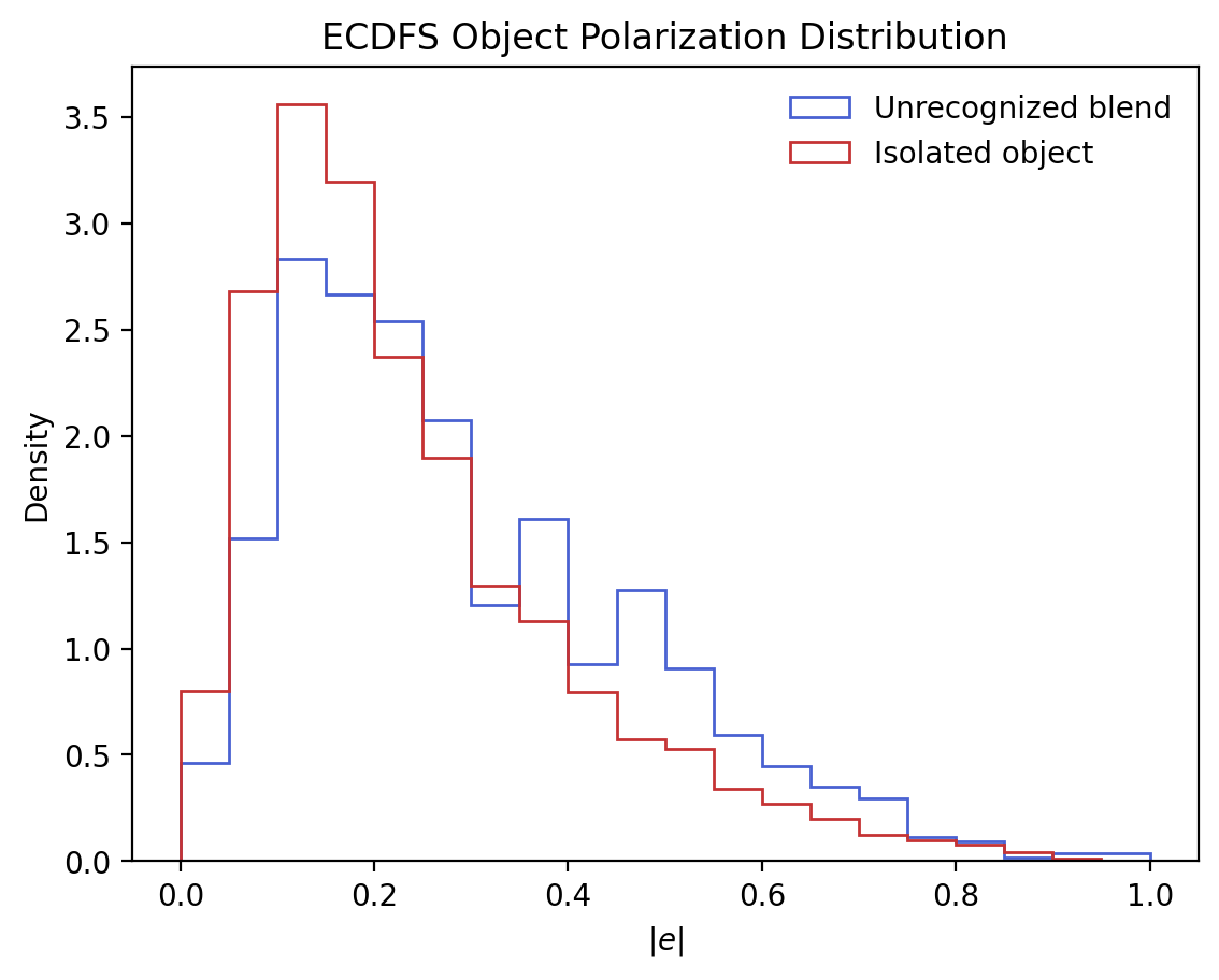 _images/absolute_e_distribution.png