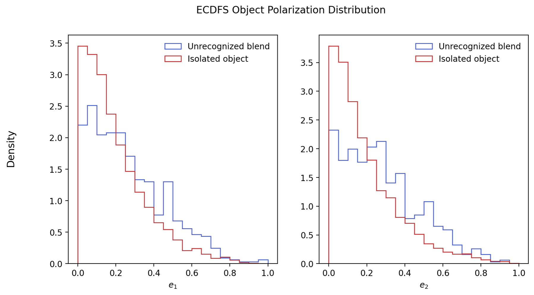 _images/e1e2_distribution.png