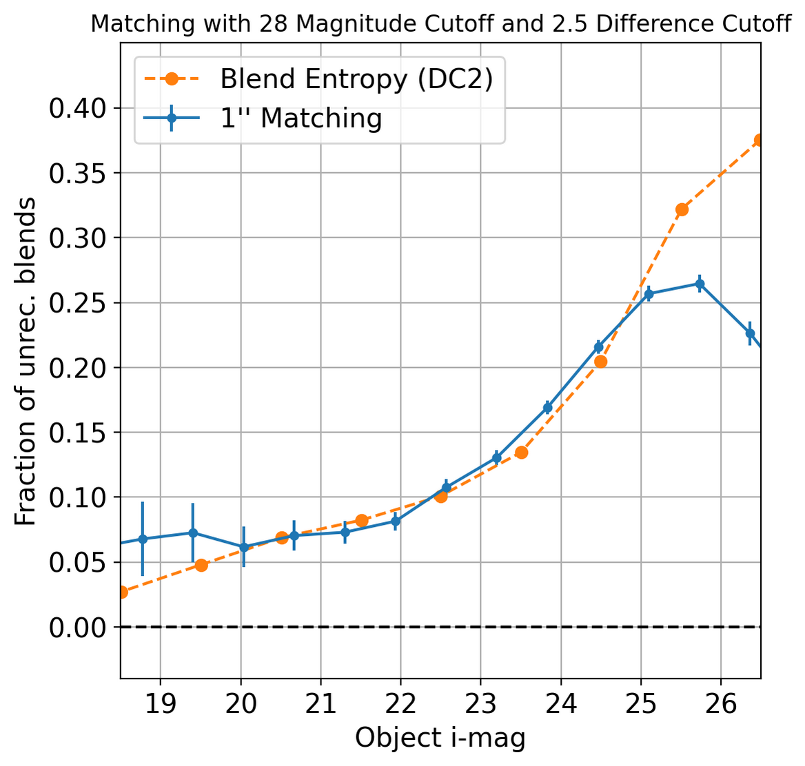 _images/unrec_blend_dc2_comparison.png