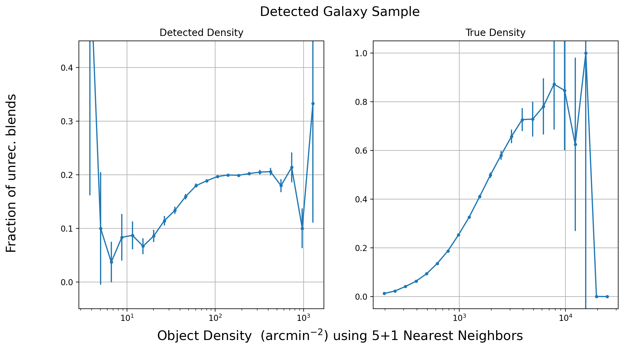 _images/unrec_blend_density.png