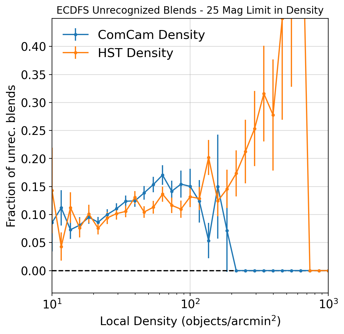 _images/unrec_blend_density.png